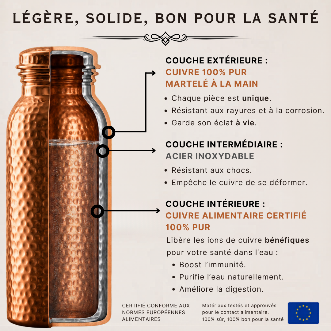 Gourde MonCuivre Artisanale 0% microplastique 0 bactéries